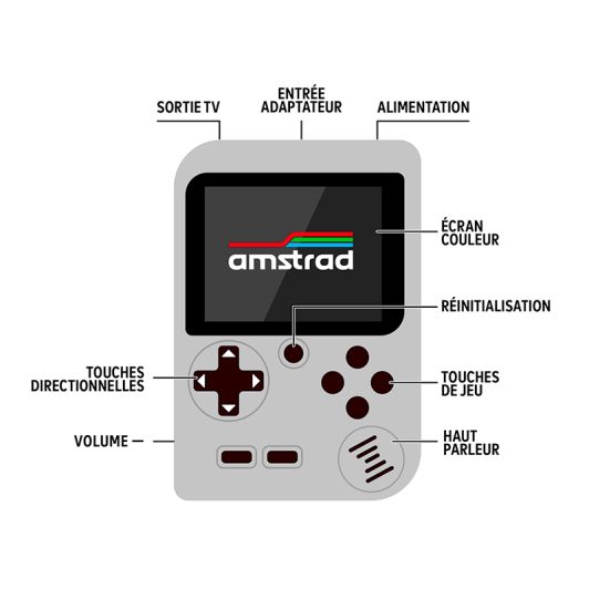 Consola Juegos AMSTRAD GAMEBOX GB256 Sil