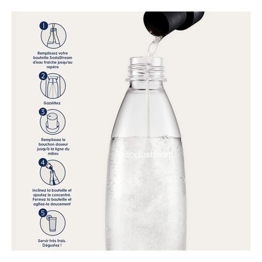 Concentrado de mojito SODASTREAM 440ml