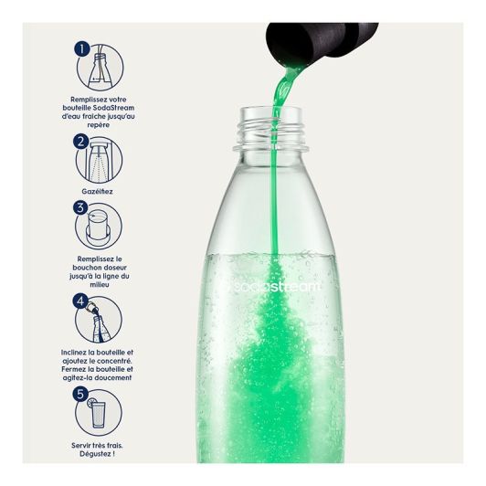 Concentrado de menta sin azucar SODASTREAM 440ml